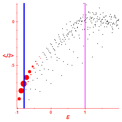 Peres lattice <J3>